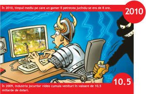 În 2010, timpul mediu pe care un gamer îl petrecea jucîndu-se era de 8 ore.