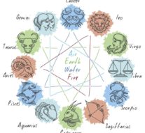 Horoscop 28 octombrie