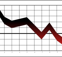Finanțarea scade permanent