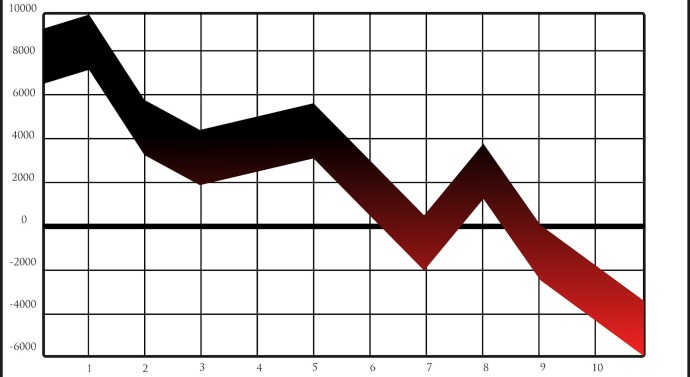 Finanțarea scade permanent